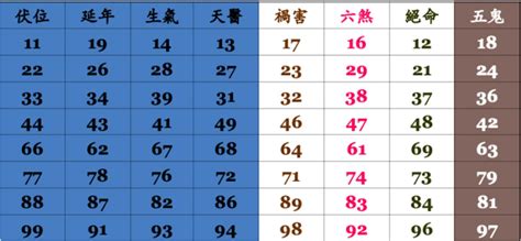 易經門號|手機號碼算命、電話號碼吉凶算法及【案例分析】